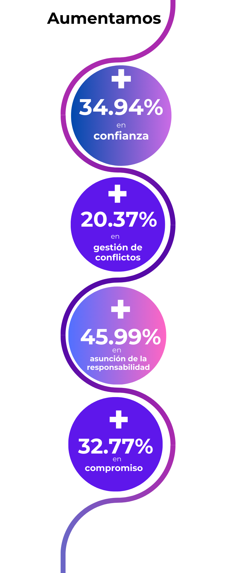 Infografía Capacidad Adaptativa_Disruptia (1)